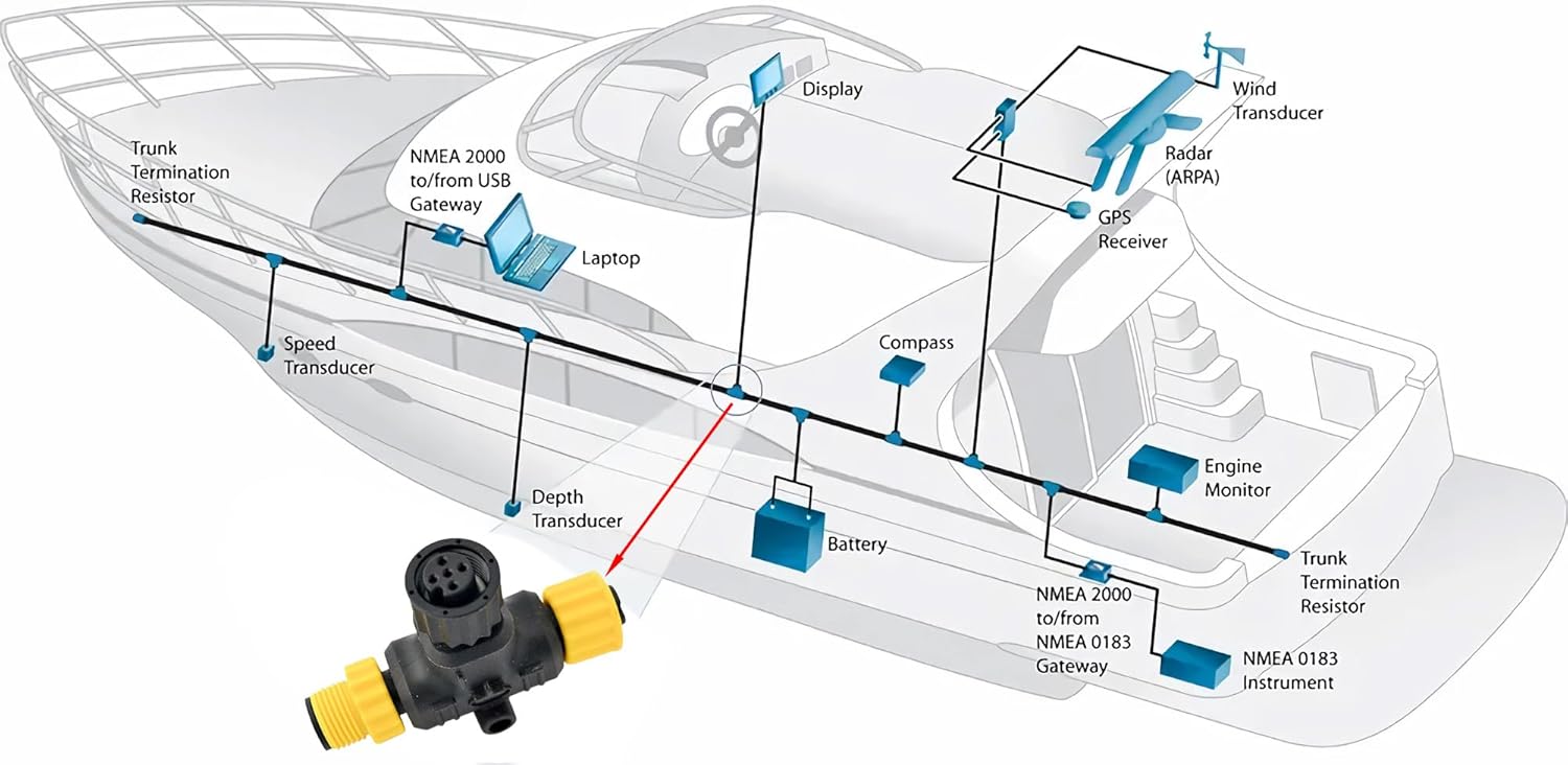 Connecteurs en T NMEA 2000 Con - Fish Finder Cable avis et prix