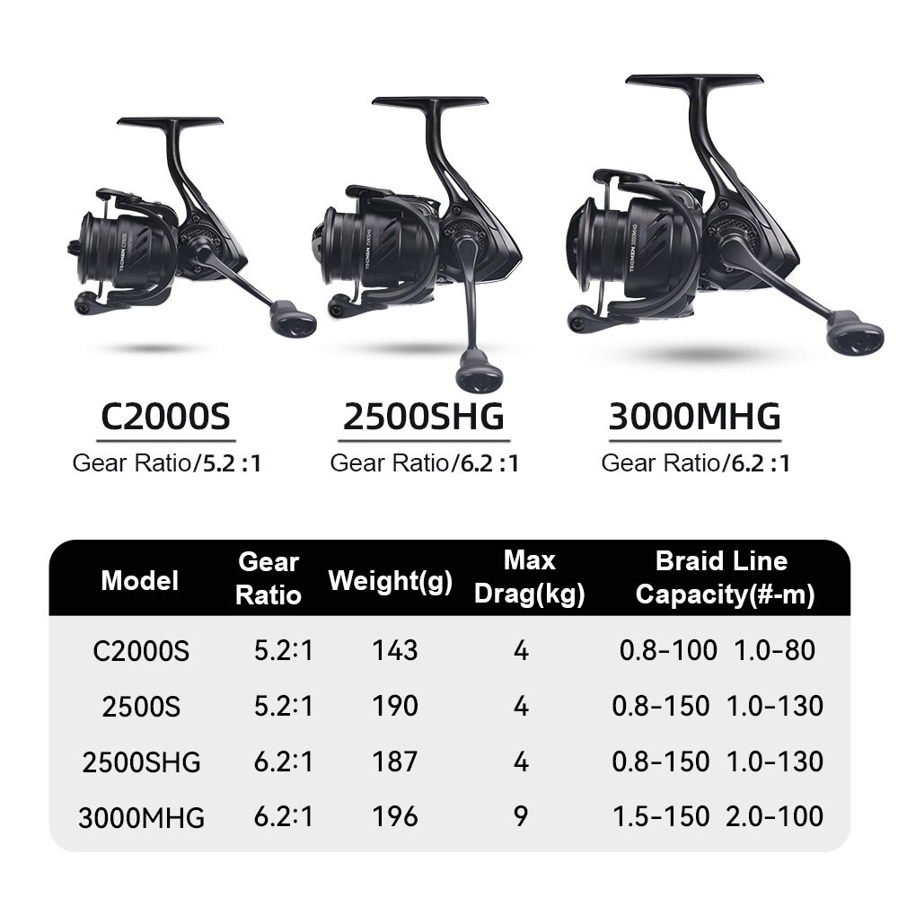 Kingdom Tegmen-Moulinets de pê - Daiwa Reel Bg avis et prix