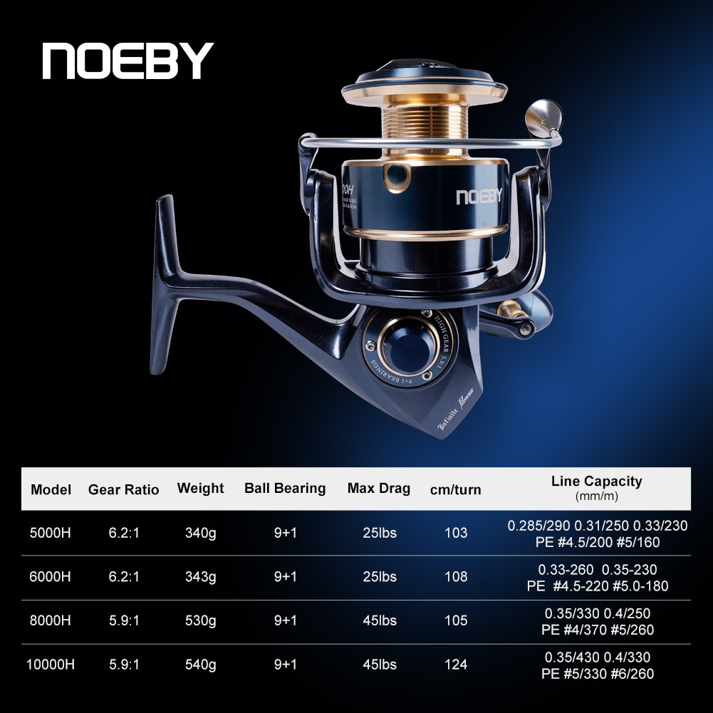 Moulinet de pêche spinning Noe - Daiwa Reel Bg avis et prix