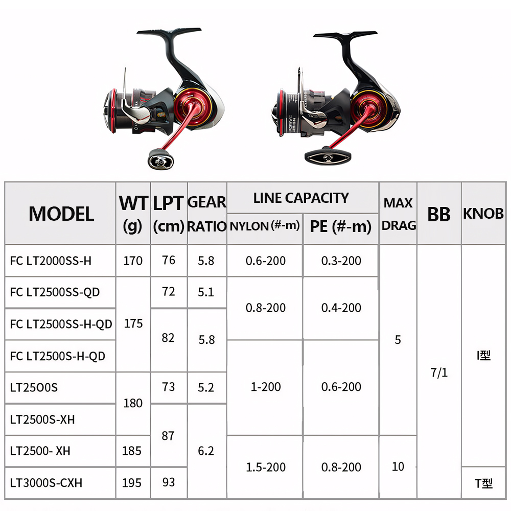2026 DAIWA NOUVEAU SALAMANDURA - Daiwa Reel Bg avis et prix