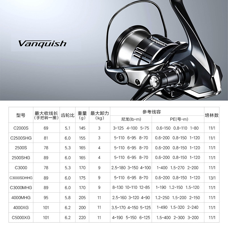 Shimano 23 Vanquish origine mo - Daiwa Reel Bg avis et prix