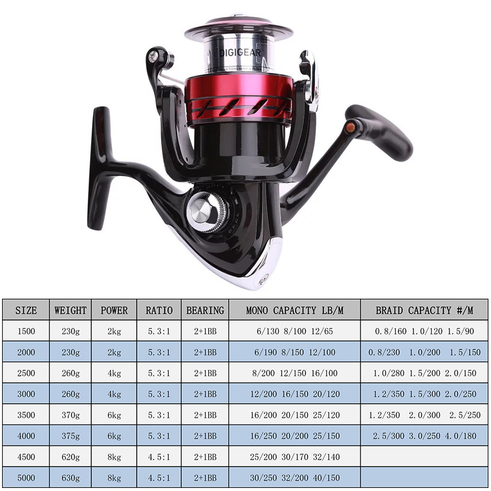 Daiwa-Moulinet de pêche Spinni - Shimano Reel Sienna avis et prix