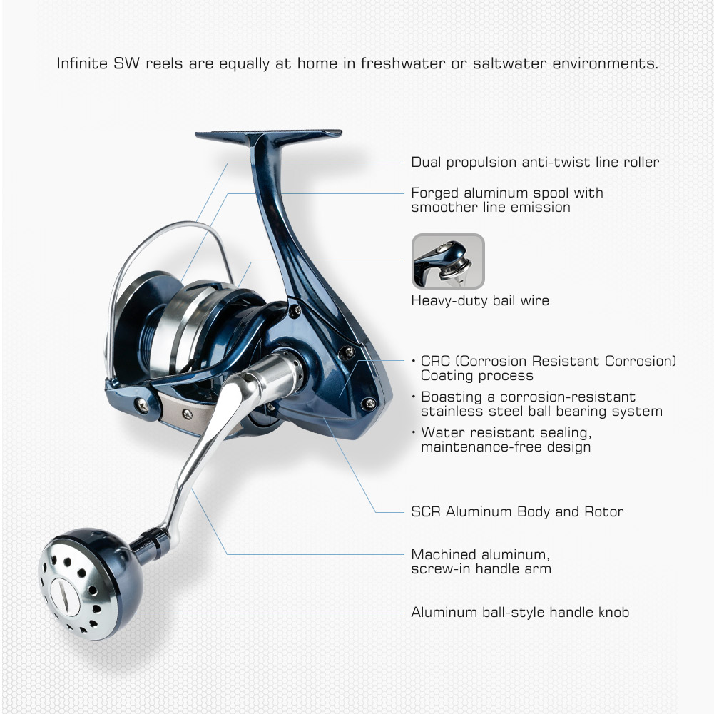 Noeby moulinet de pêche Spinni - Daiwa Reel Bg avis et prix