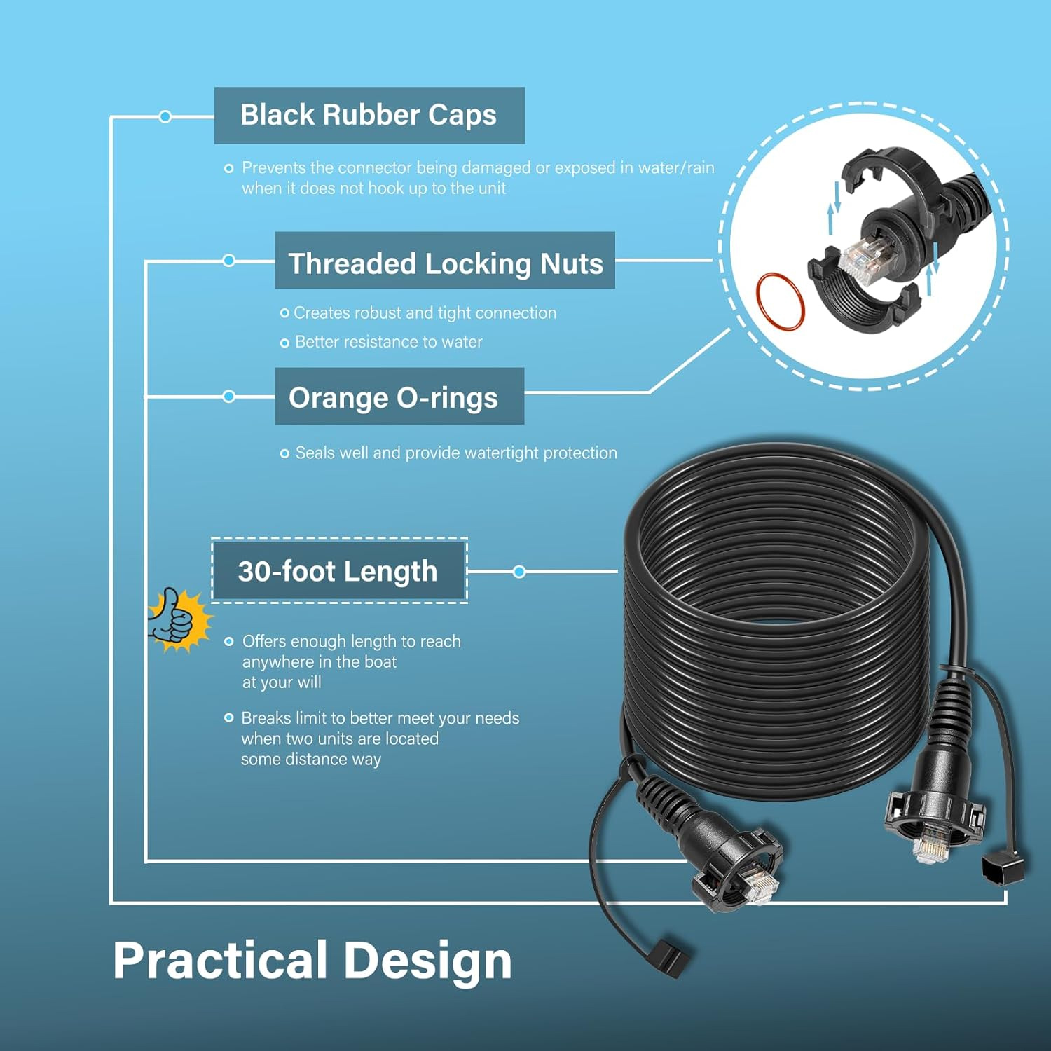 Câble réseau marin de 30 pieds - Fish Finder Cable avis et prix