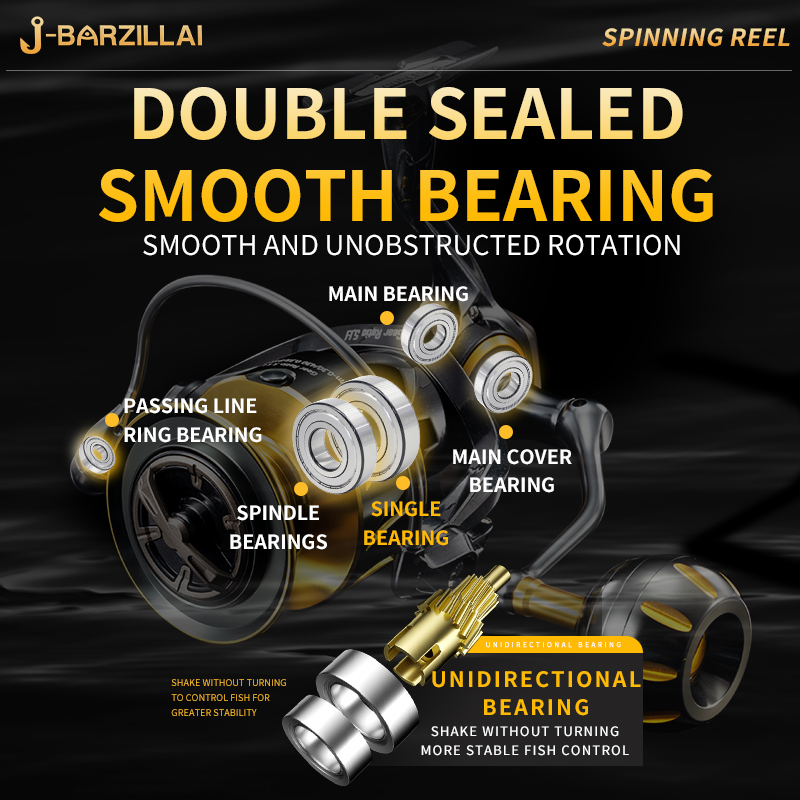 Rooblinos SW moulinet de Surf  - Abu Garcia Reel Max avis et prix
